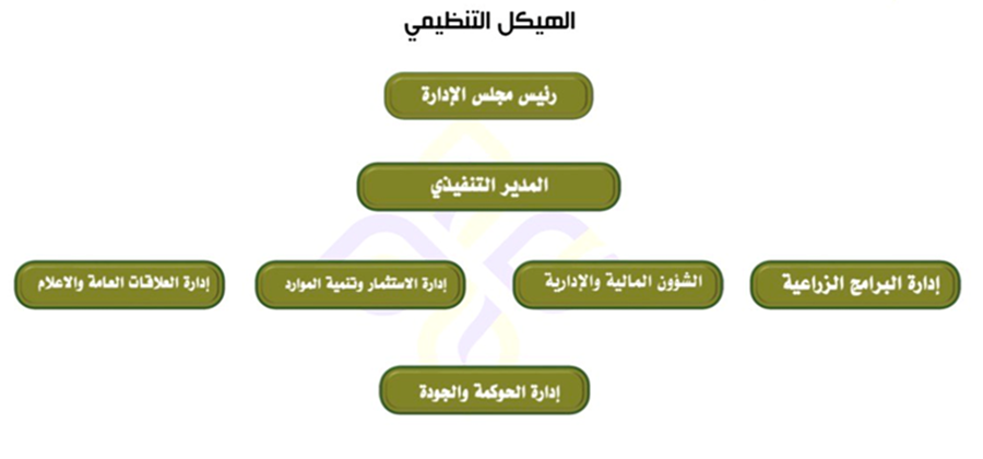 org